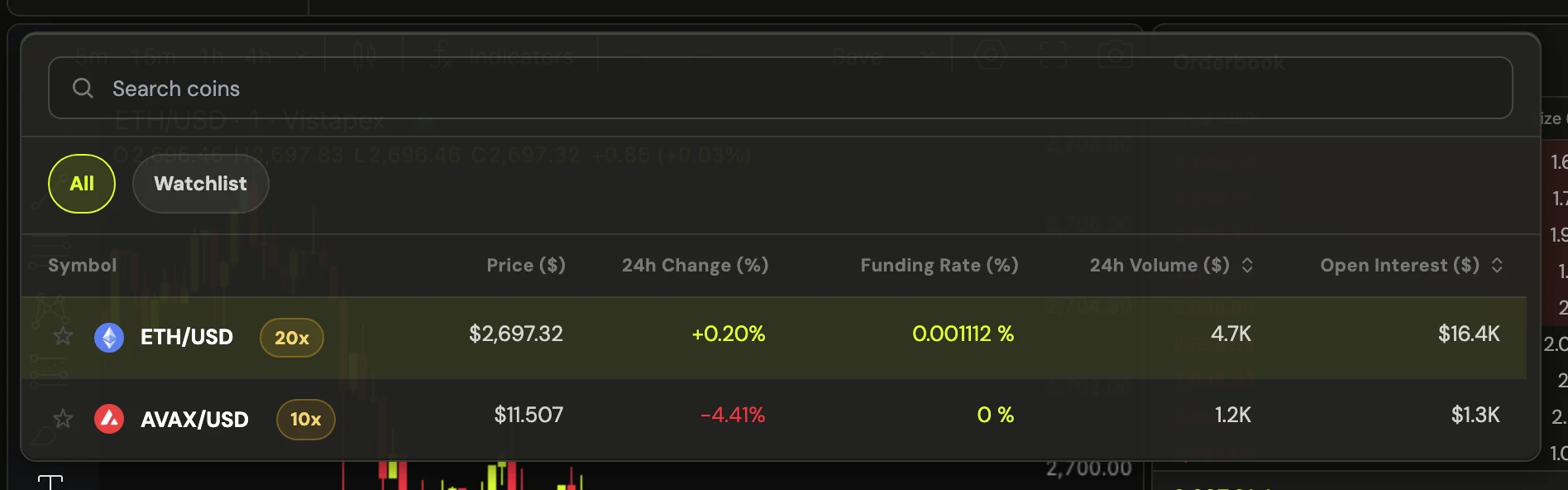 The market selector, open