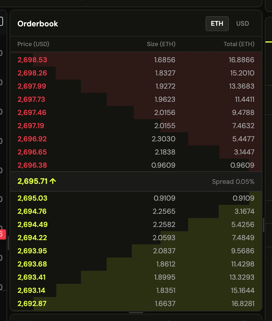 The order book