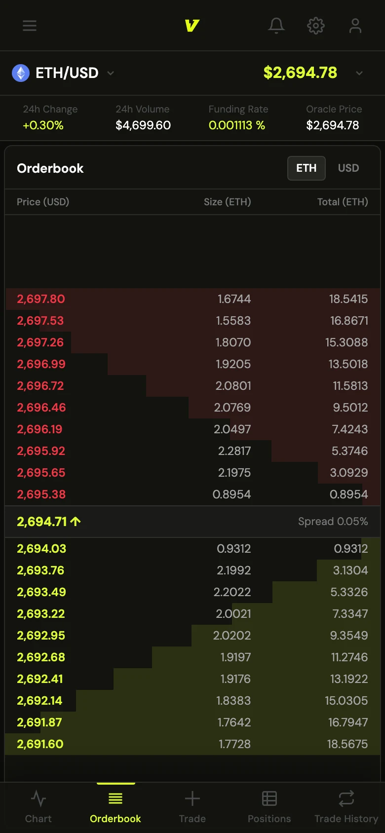 The order book on a phone