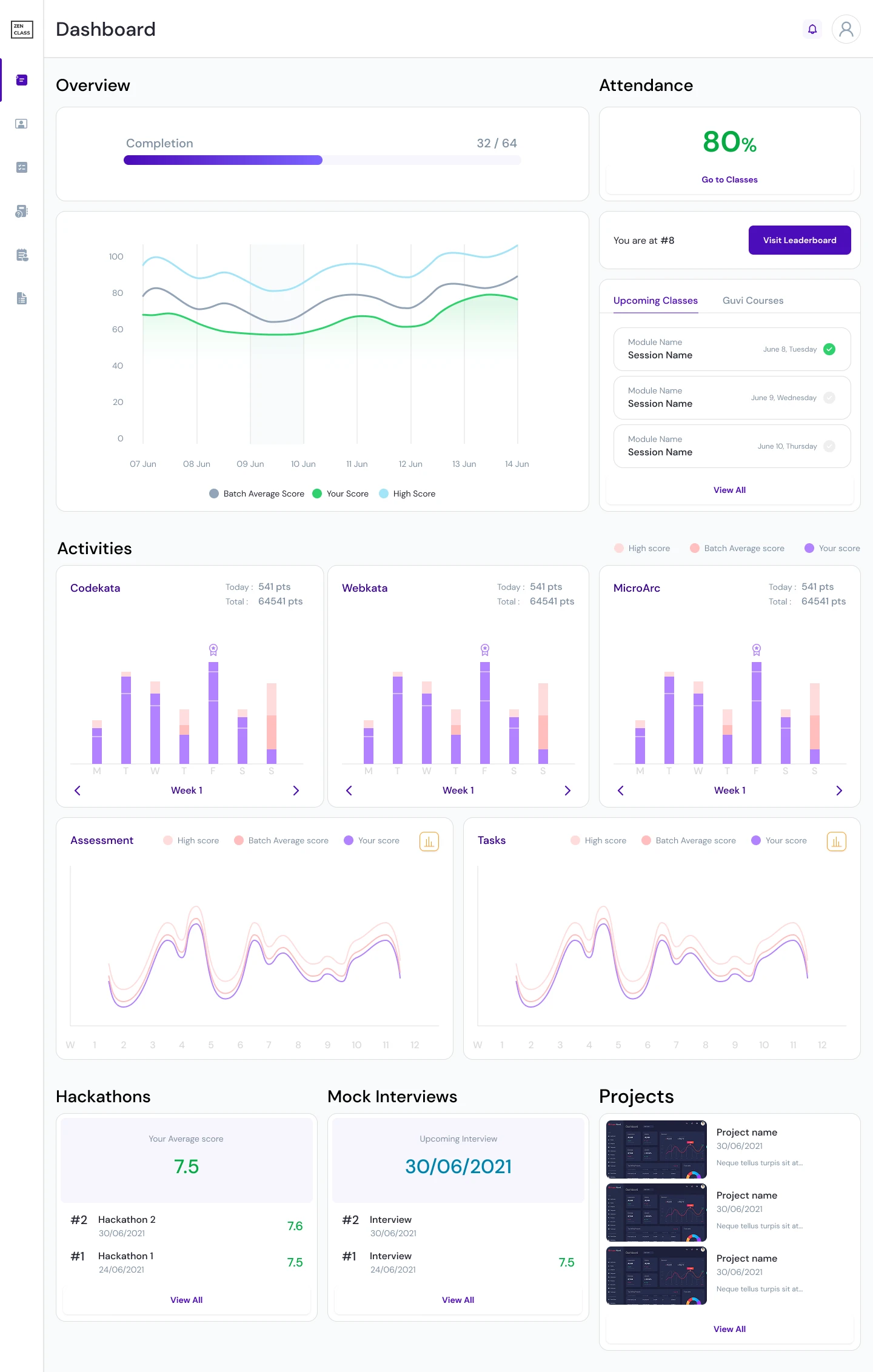 The student dashboard: activity, performance and tasks