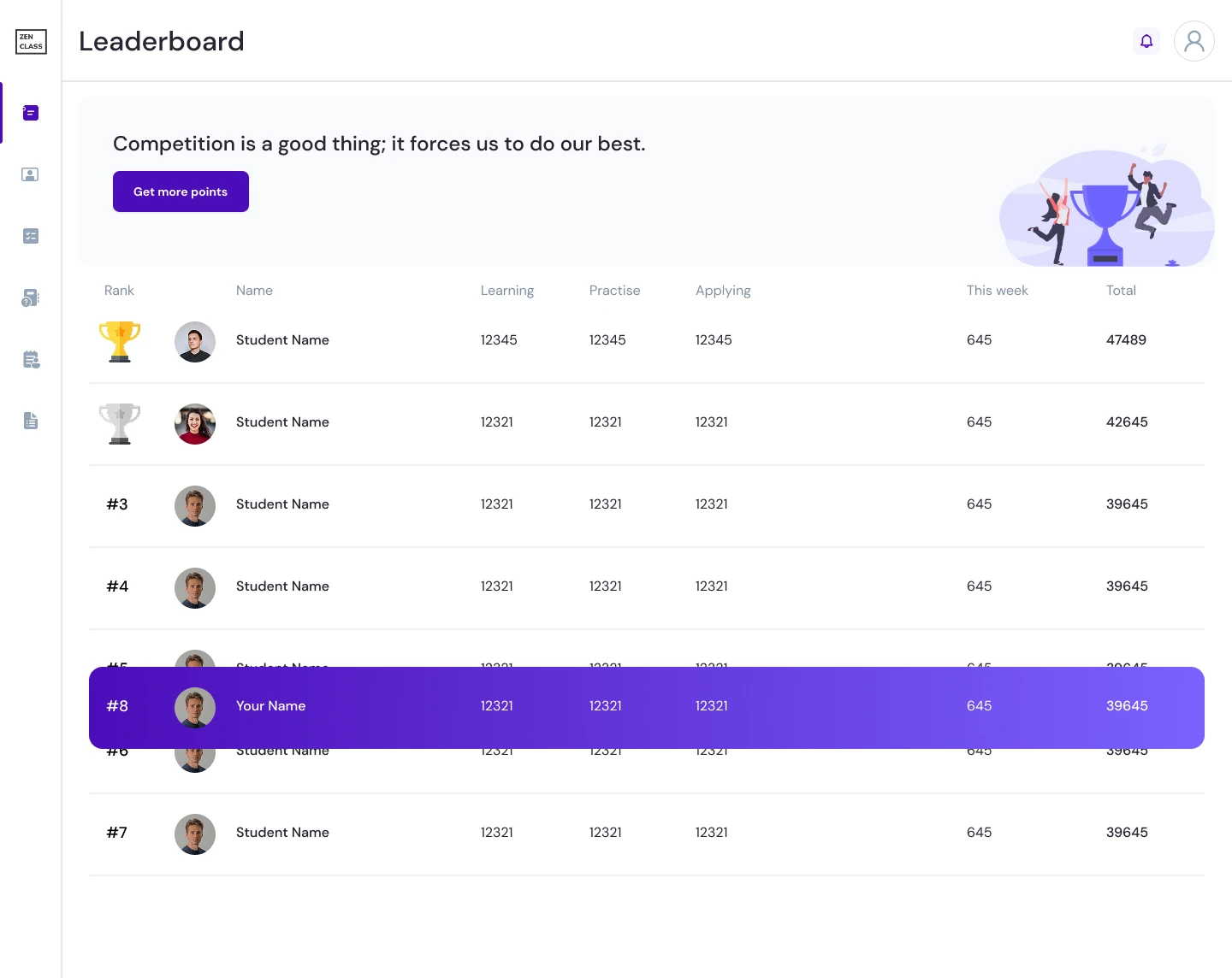 The batch leaderboard