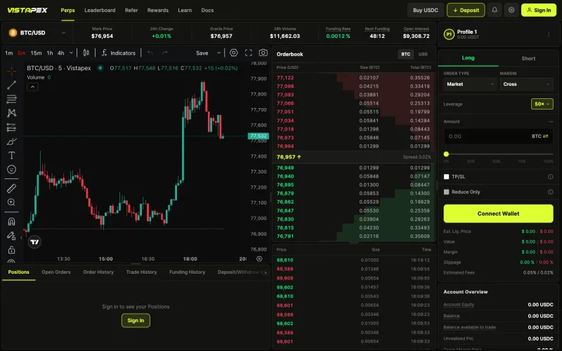 The Vistapex perps terminal: the lockup at the top left of a near-black header, a BTC/USD candlestick chart, an orderbook of tabular red and green figures, and a lime Connect Wallet button as the order panel's one call to action