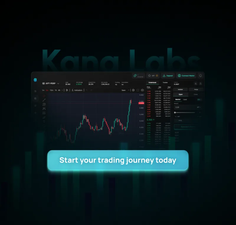 Kana Labs banner showing a trading chart interface with a start-your-journey call to action