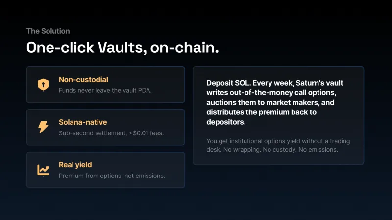 Solution slide headlined One-click Vaults, on-chain, with three feature cards for non-custodial, Solana-native and real yield