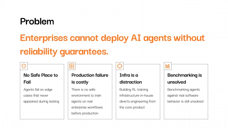 Problem slide on enterprise AI-agent reliability, with four icon cards on safe failure, production cost, infra distraction and benchmarking