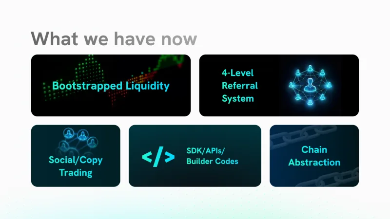 Five-card feature grid covering bootstrapped liquidity, a four-level referral system, social trading, SDK and chain abstraction