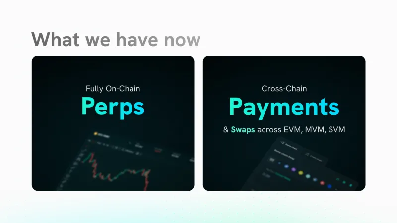 Product slide showing perpetuals with a trading-chart screenshot alongside cross-chain payments and swaps across EVM, MVM and SVM