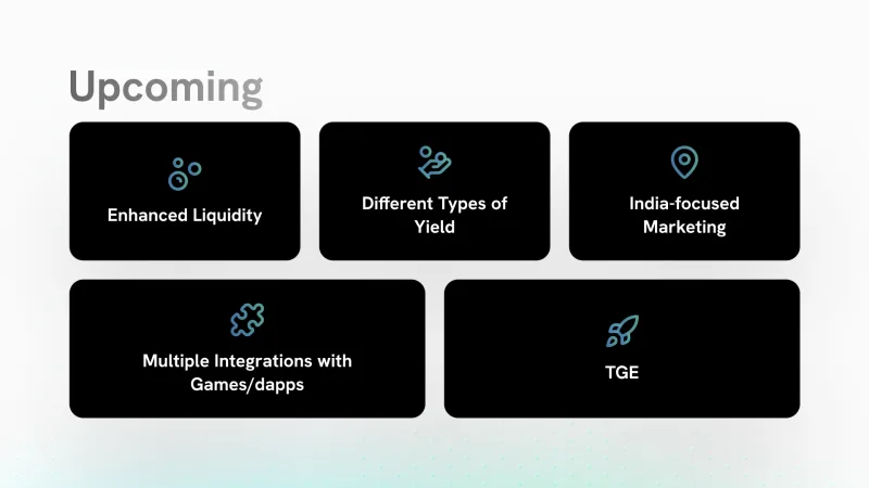 Second upcoming roadmap grid with five cards including enhanced liquidity, new yield types, regional marketing and a token generation event